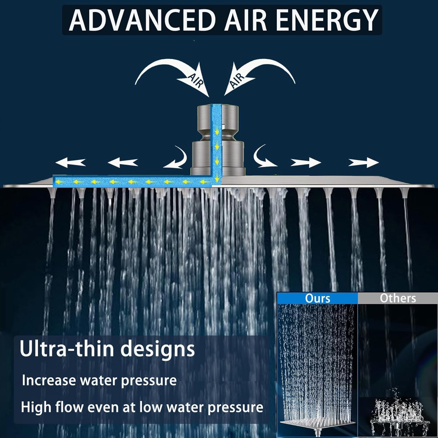 Hyenas 8x8 Inch High Flow Ultra Shower Head  (Chrome)